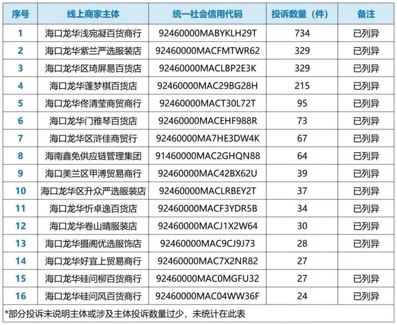 海口依尚尼百货